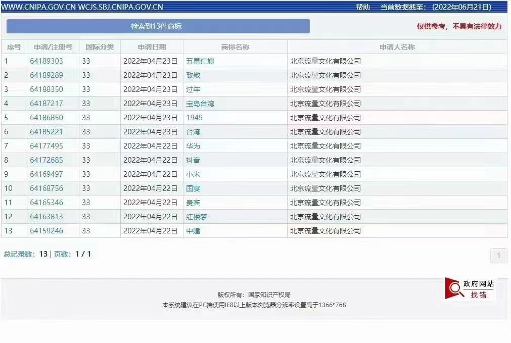 2022年了！这家公司竟申请了1949、国旗、辽宁号、山东号商标？